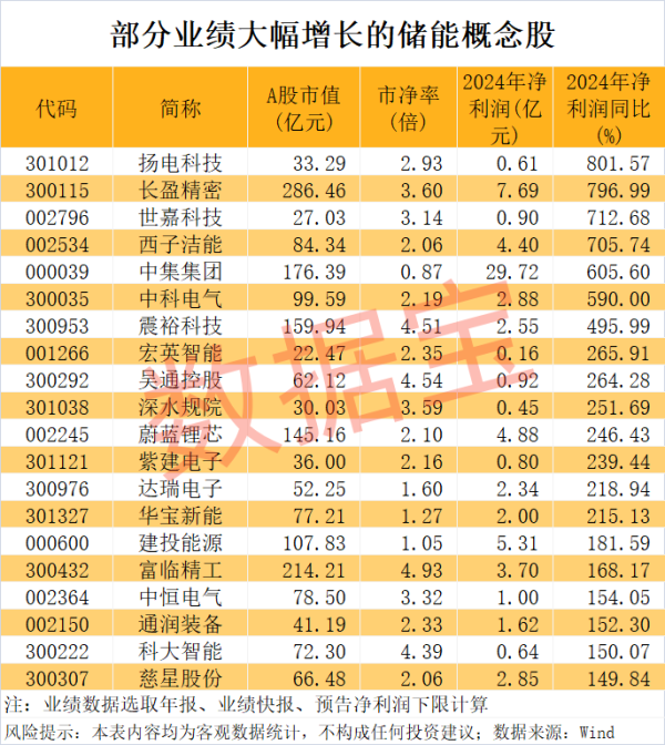嘉多网 钱江生化：2024年归母净利润1.6亿元，同比下降24.06%
