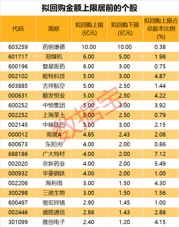 九龙证券 中国交建：50%的股权比例合资设立运营公司