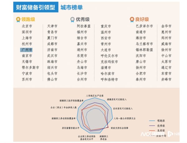 宏益配资 老龄化进入快车道，人均GDP2.3万美元的广州如何养老