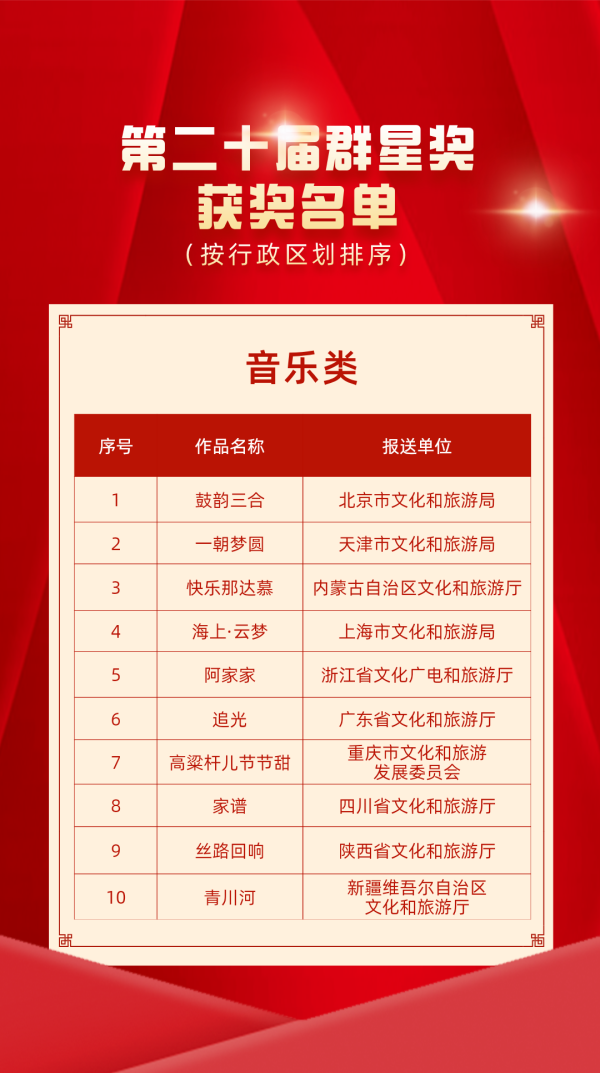 秒配网 获奖数量全国第一！广东《追光》等5项目斩获第二十届群星奖