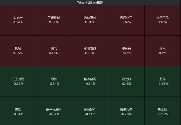 创盈在线 房地产板块开盘拉升 亚星化学、ST中迪复牌涨停